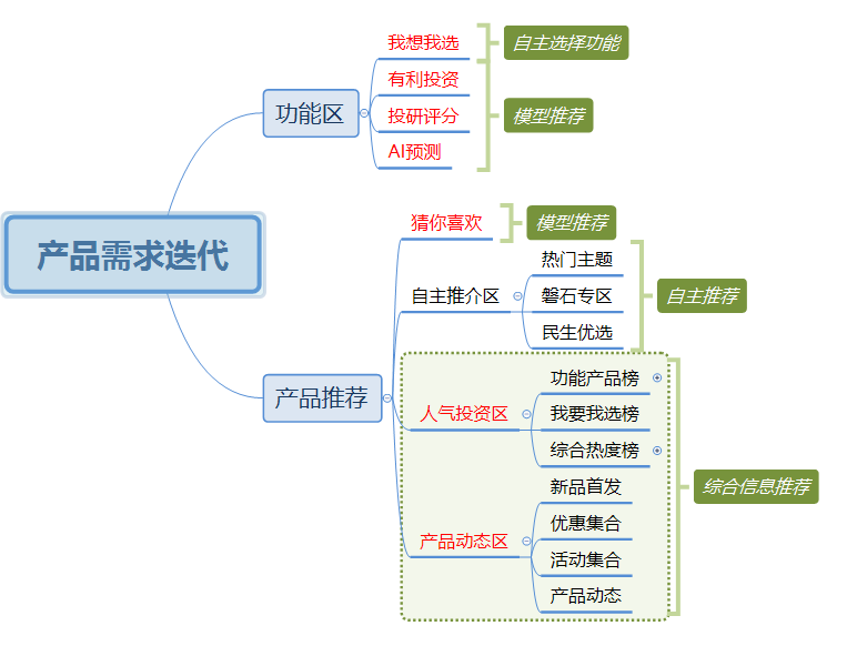 产品经理，产品经理网站